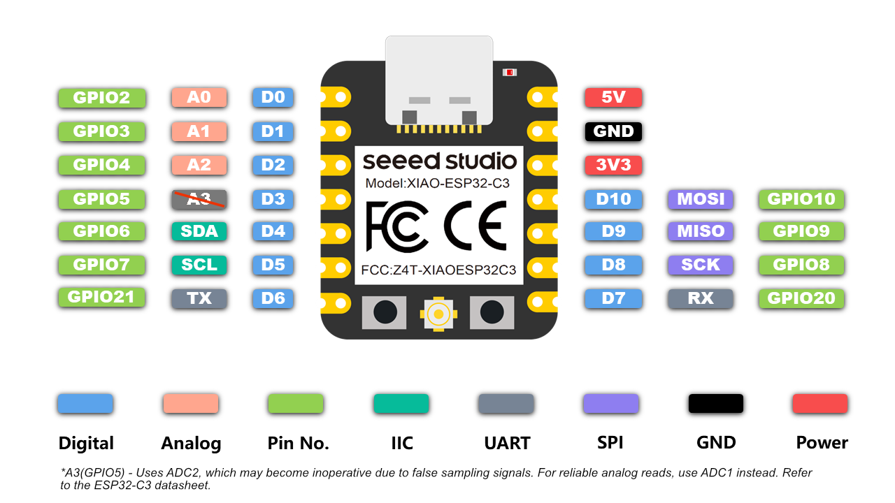 Official Seeed pin map for the XIAO ESP32-C3